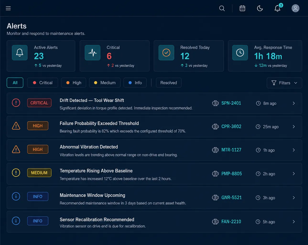 Concept mockup of an Alerts view: a feed of maintenance alert cards (e.g. "Drift Detected — Tool Wear Shift", "Abnormal Vibration Detected") each with a severity badge, machine ID, and timestamp, plus a summary strip of active/critical/resolved counts.
